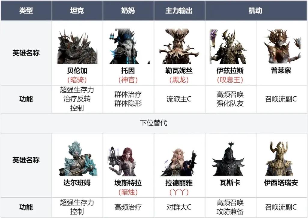 2026开荒开荒阵容推荐缩略图