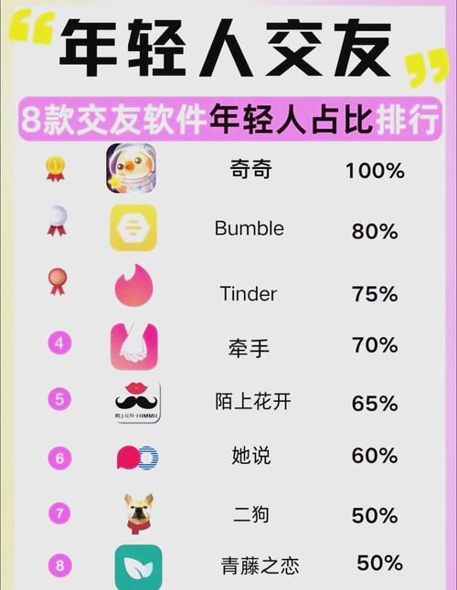 免费交友找对象软件缩略图
