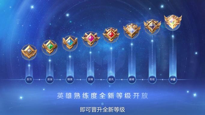 英雄熟练度75可以排位了吗缩略图