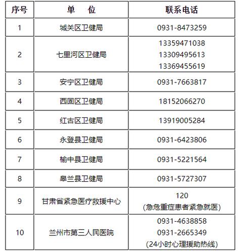 医院咨询电话游戏截图