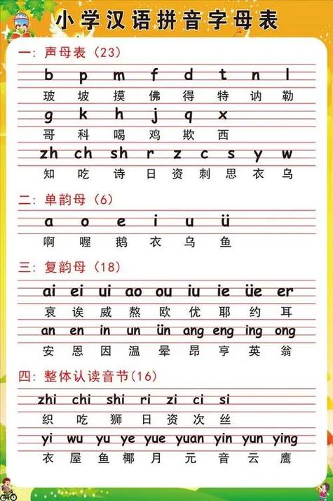 声母表和韵母表缩略图
