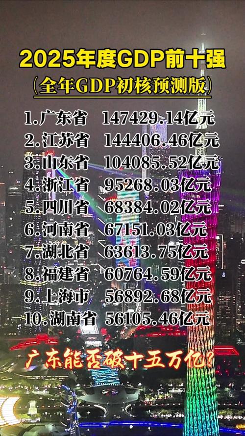 2026年中国人均GDP游戏截图