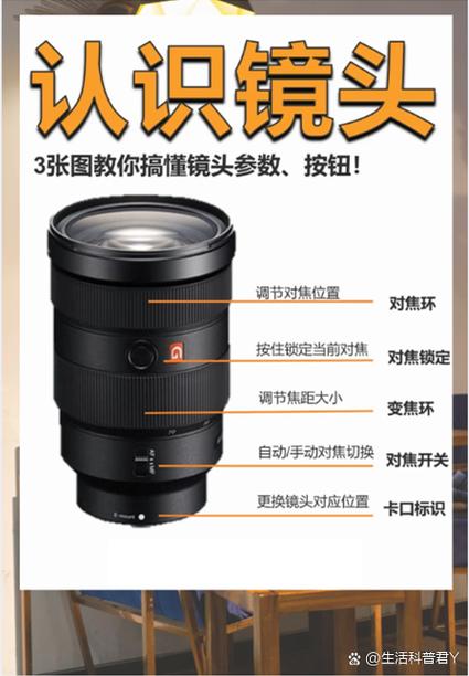 佳能镜头玻璃片怎么换缩略图