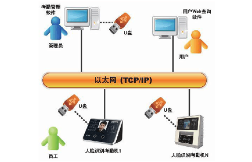 汉王人脸考勤管理系统缩略图