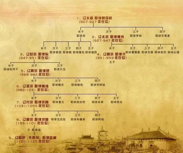 辽国历史简介缩略图