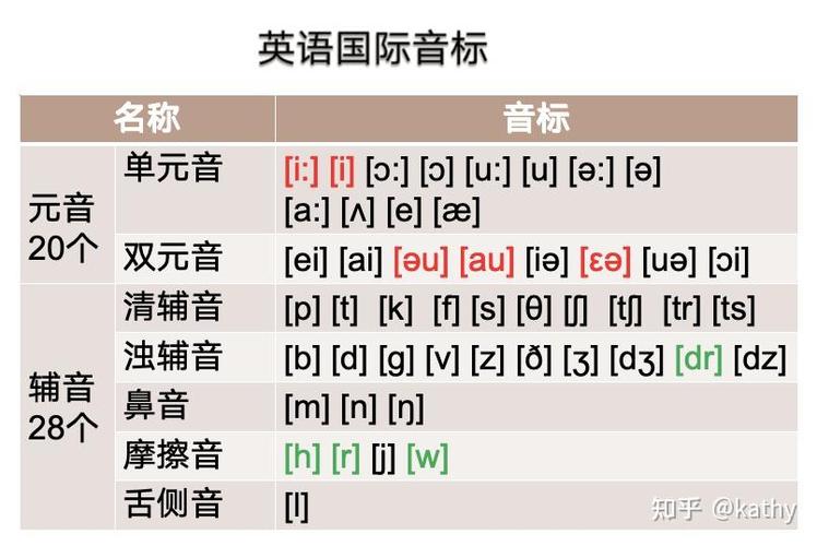 英语音标在线视频缩略图