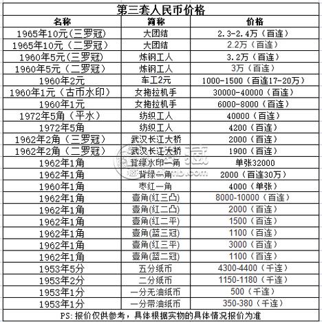 1960年1元回收价格表游戏截图