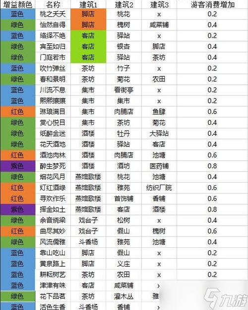 原有表格再加一列游戏截图