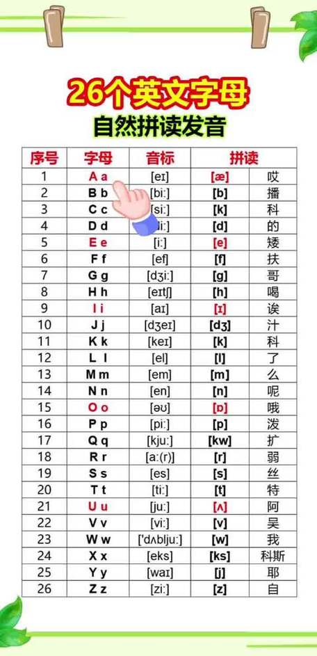 24个英文字母发音视频游戏截图
