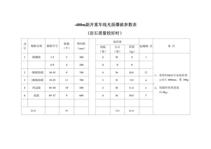 爆破参数主要指哪些参数缩略图