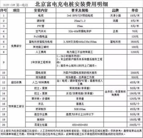 家用充电桩的缴费方式游戏截图