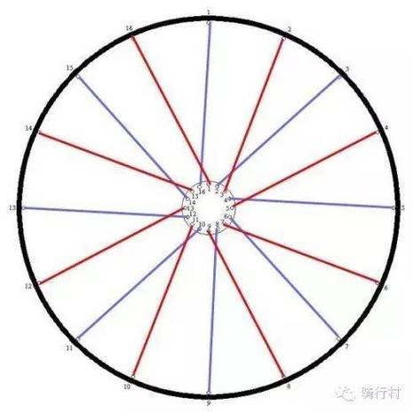 编条36根详细教程图标