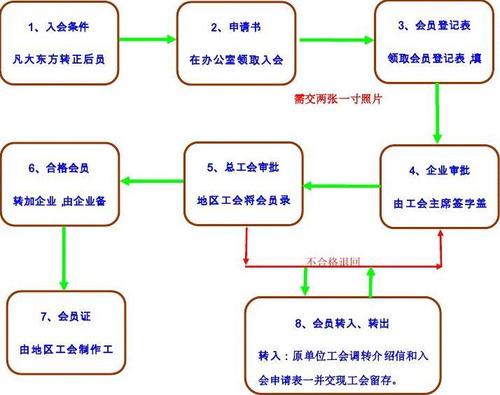 工会会员入会条件缩略图