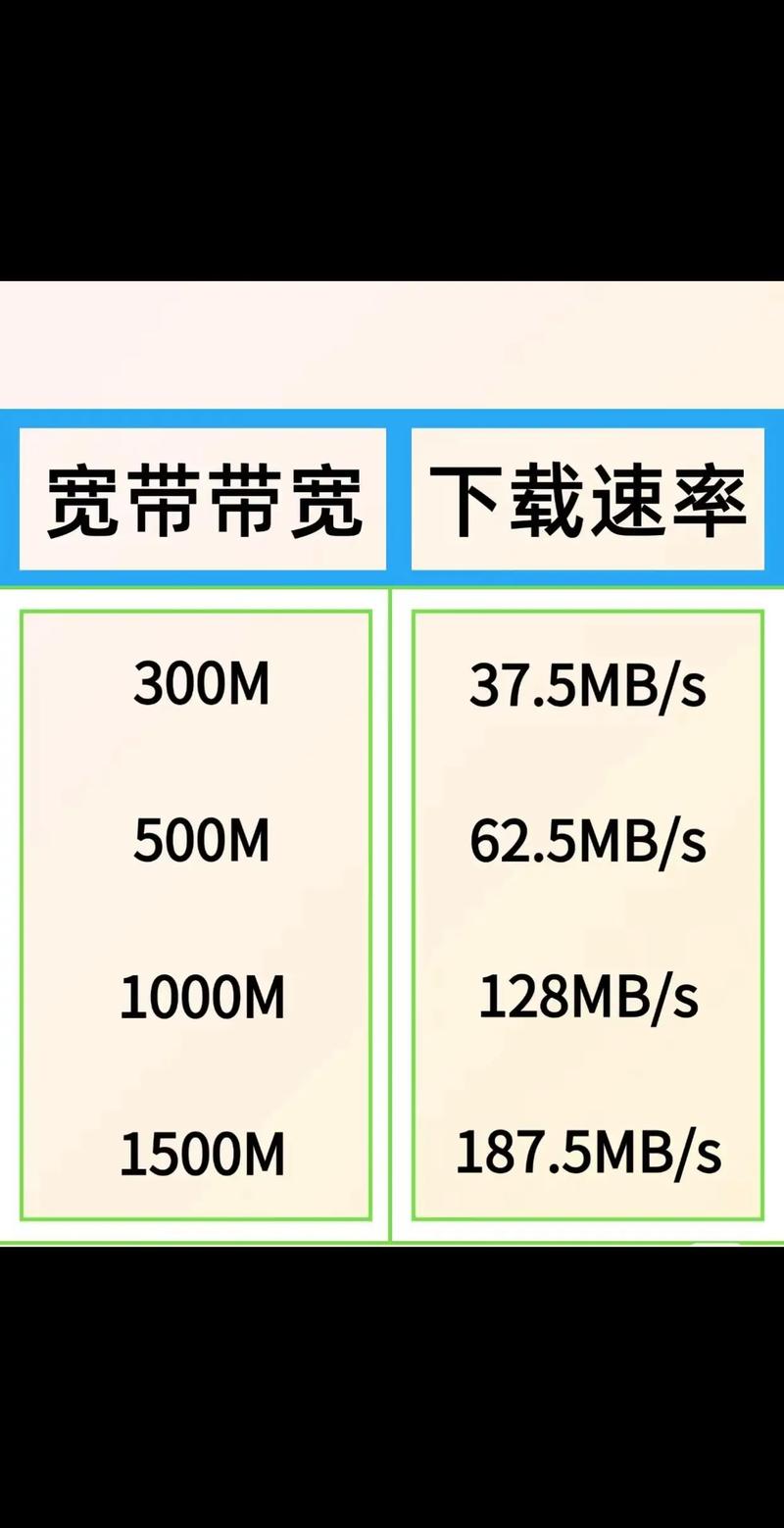 100m宽带是多少兆缩略图