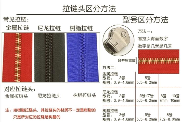 拉链头的种类缩略图