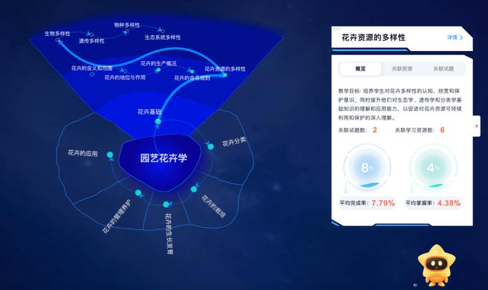 课程空间S102的最新版本更新内容游戏截图