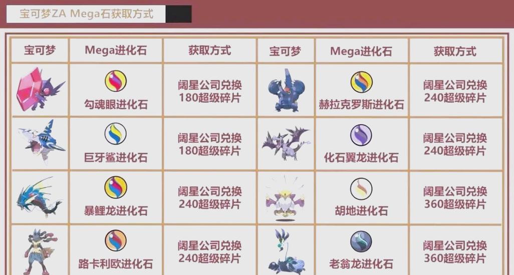口袋妖怪mega石代码缩略图