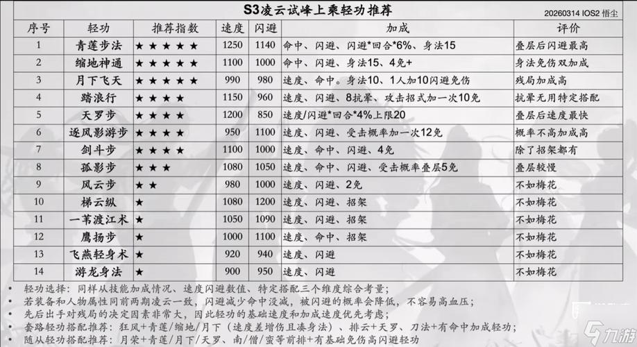 烟雨江湖控制技能缩略图