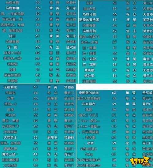 梦幻诛仙物品ID大全游戏截图