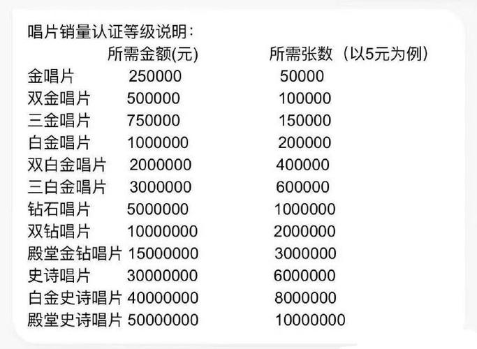 qq音乐等级12级缩略图