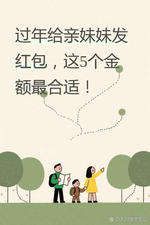 姐姐需要给妹妹过年红包吗游戏截图