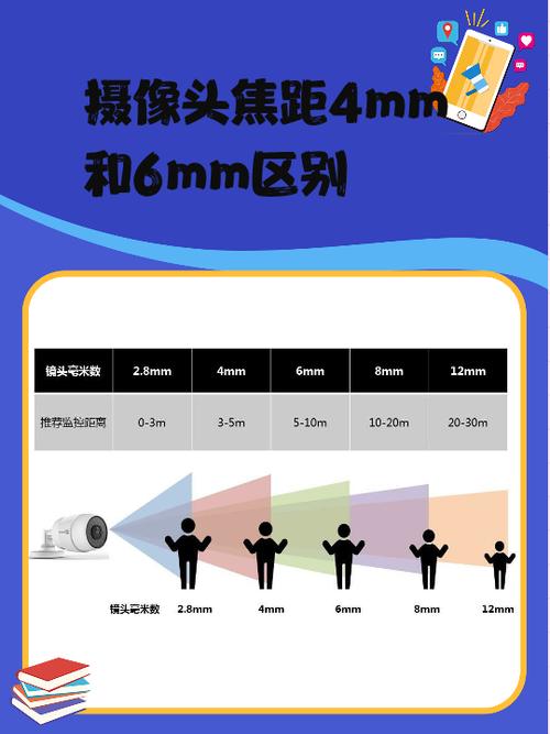 ccd摄像头和普通摄像头区别缩略图