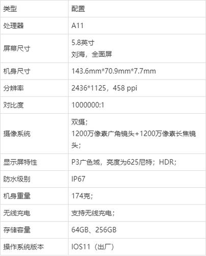 苹果x屏幕尺寸多大缩略图