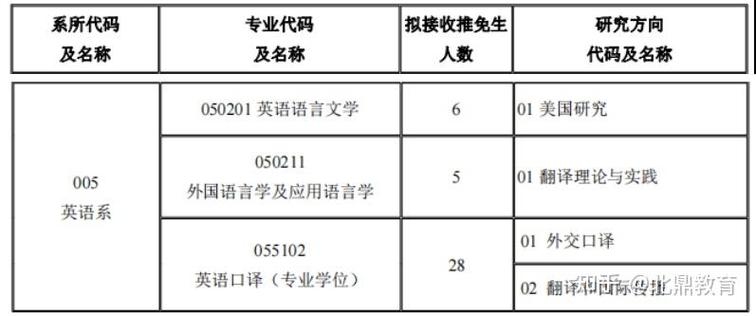 外交学院院长什么级别缩略图