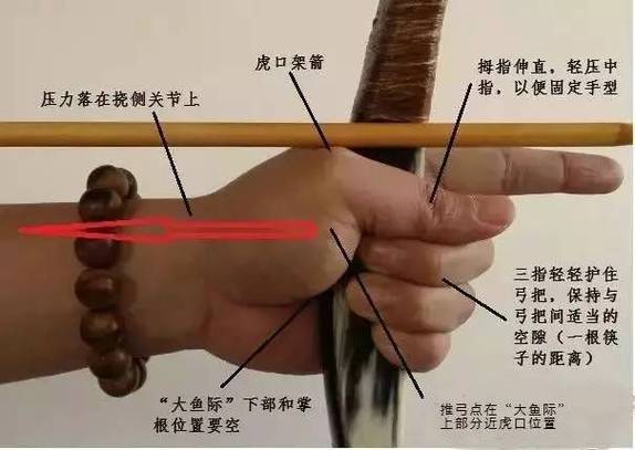 飞虎弓正确握弓姿势游戏截图