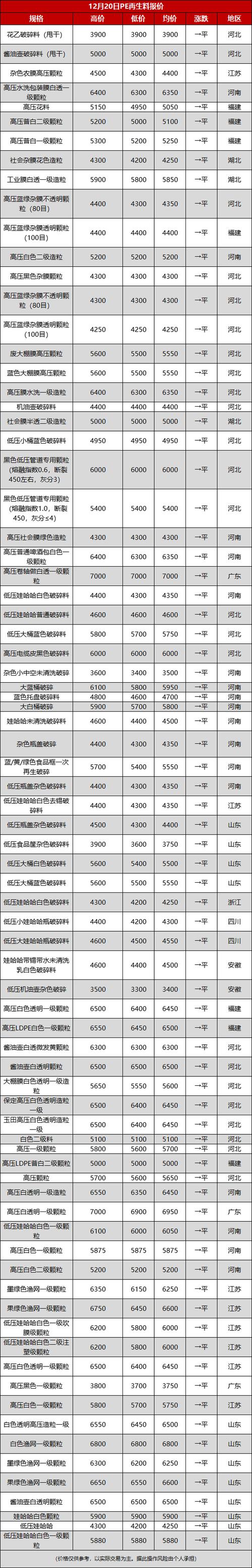 矿泉水瓶塑料颗粒多少钱一吨缩略图