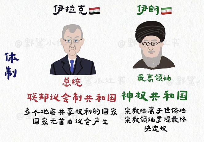 伊拉克和伊朗的关系缩略图