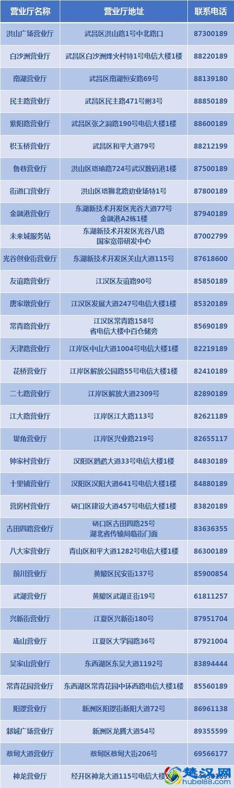 营业厅联系方式缩略图