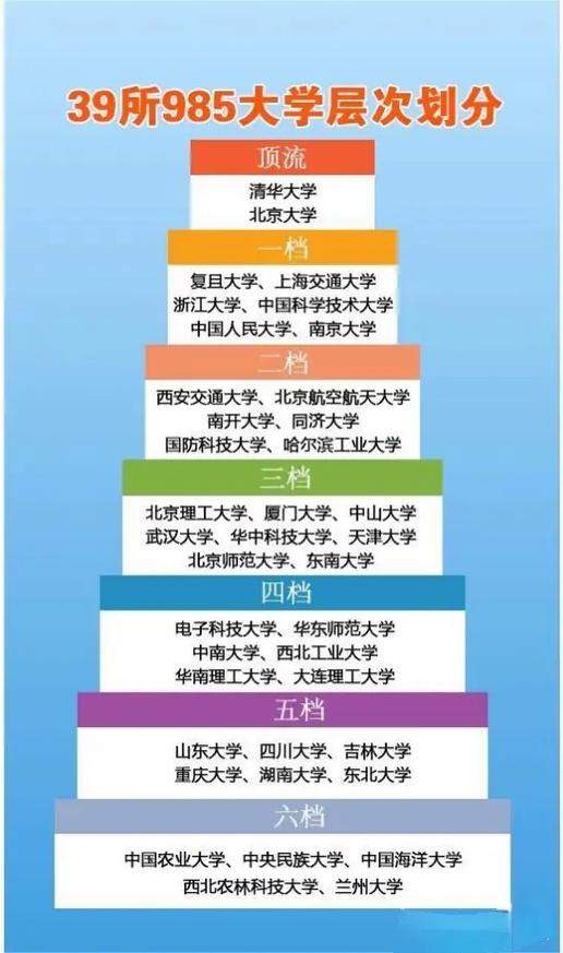 985大学排名一览表缩略图