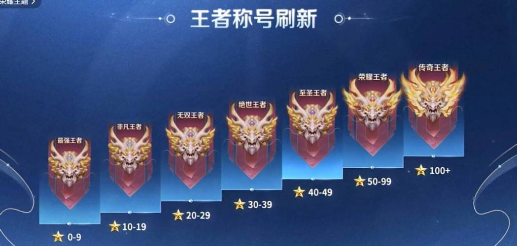 王者赛季结束不给奖励缩略图