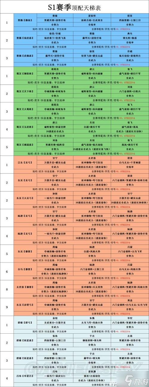 全战三国武将搭配攻略缩略图