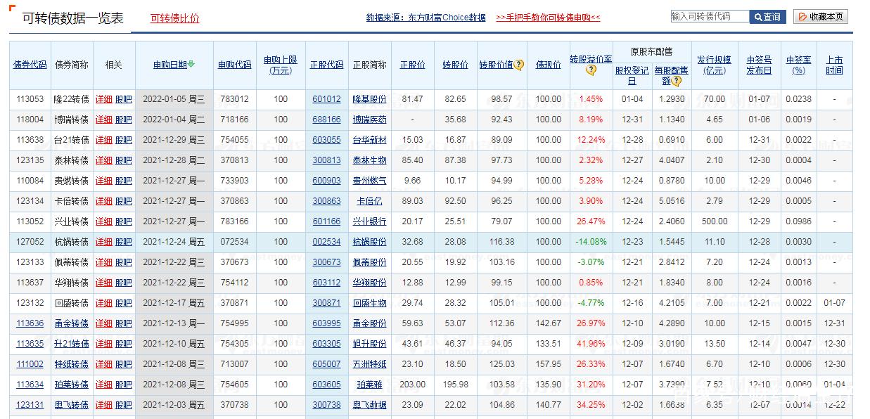 宁稳网官方可转债全表缩略图