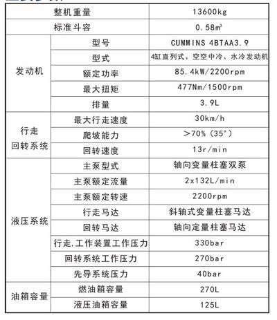 轮式挖掘机型号大全及价格缩略图