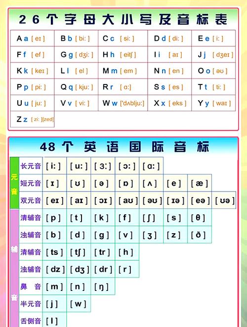 音标对应的字母组合表及规律缩略图