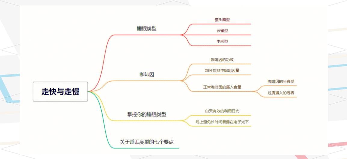 系统休眠和睡眠区别缩略图