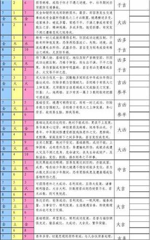 三才配置表(详细说明)缩略图