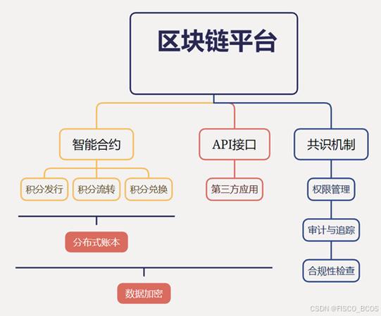 区块链有哪些缩略图