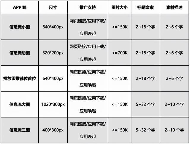 B站广告收费标准缩略图