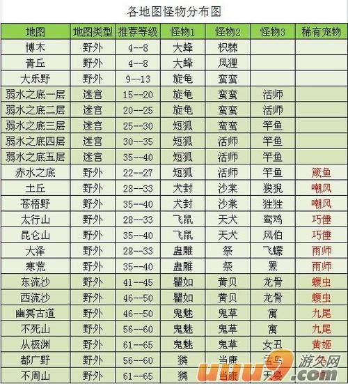 回合制网游排行榜缩略图