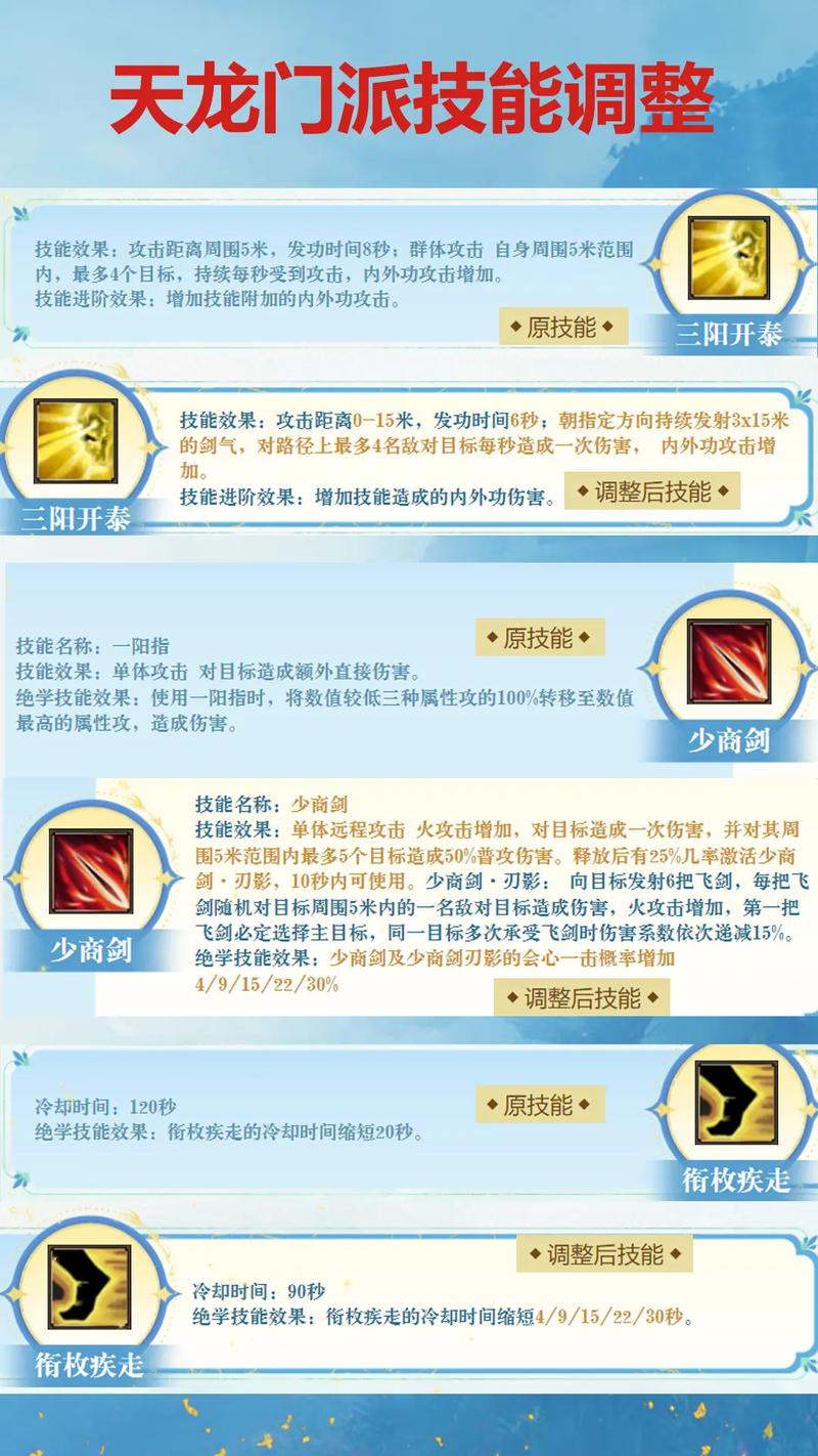 天龙八部门派技能游戏截图