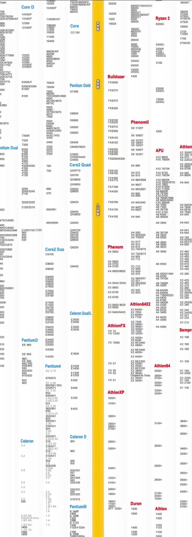 cpu天梯图2018缩略图
