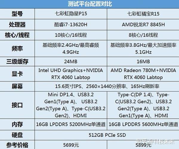 性价比最高的游戏本游戏截图