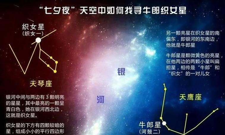 牛郎织女发源地在哪里游戏截图
