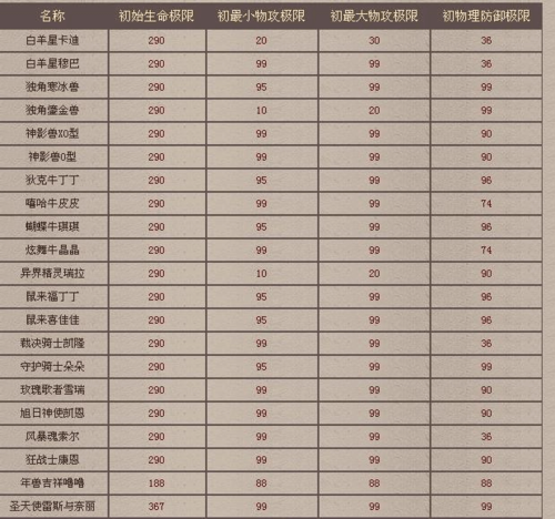 魔域最低配置要求缩略图