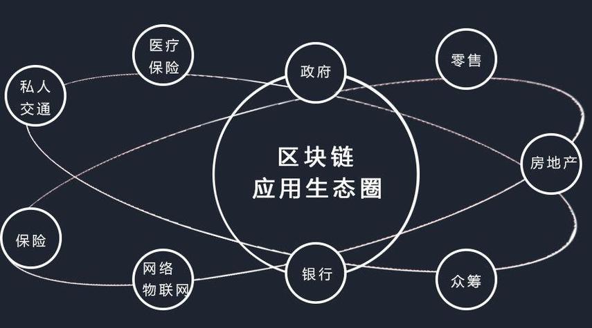 量子区块链是什么意思缩略图