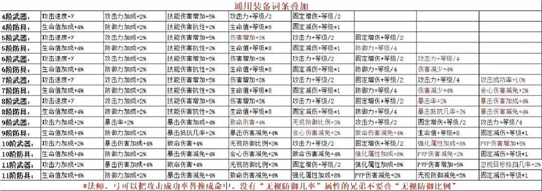 奇迹攻略大全缩略图